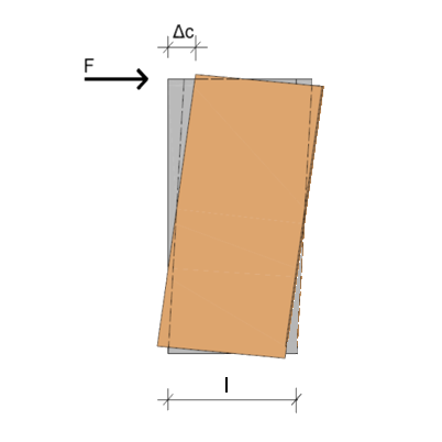 Displacement due to the connections between the sheathing and the frame
